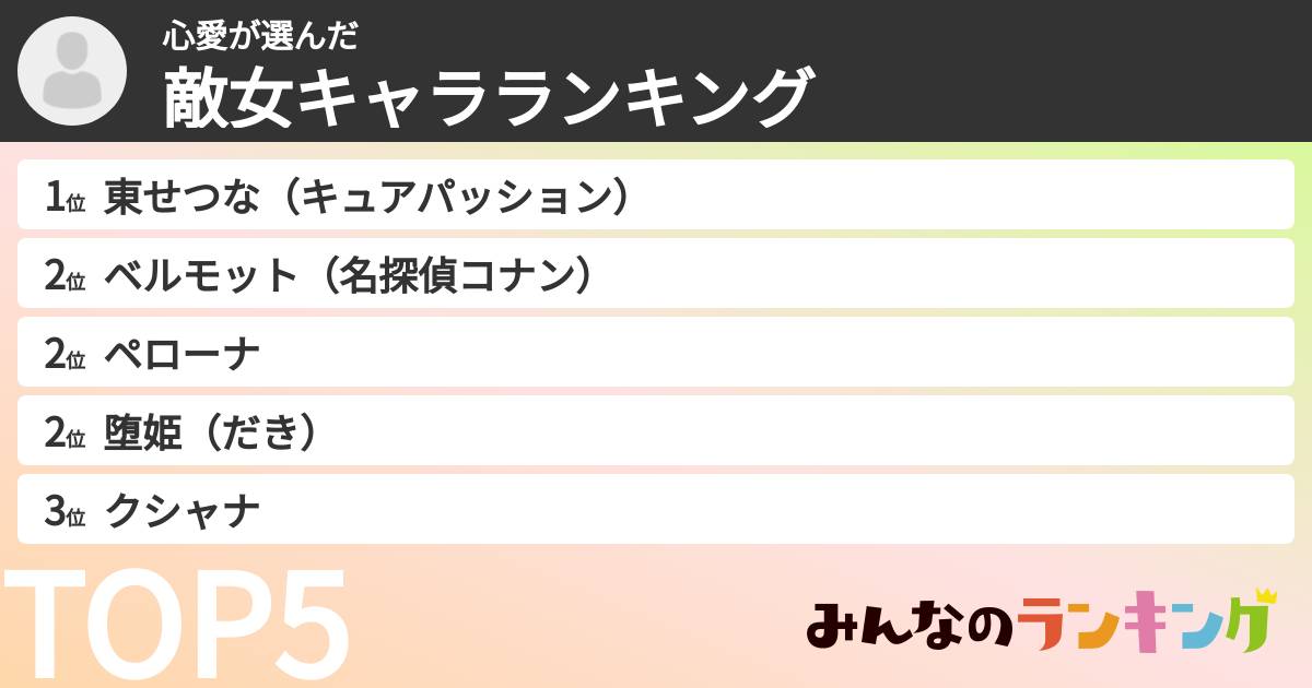 心愛さんの「敵女キャラランキング」