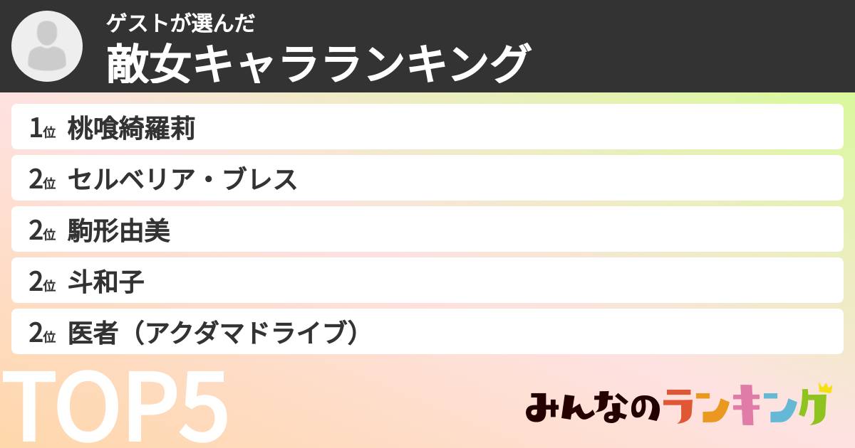 ゲストさんの「敵女キャラランキング」