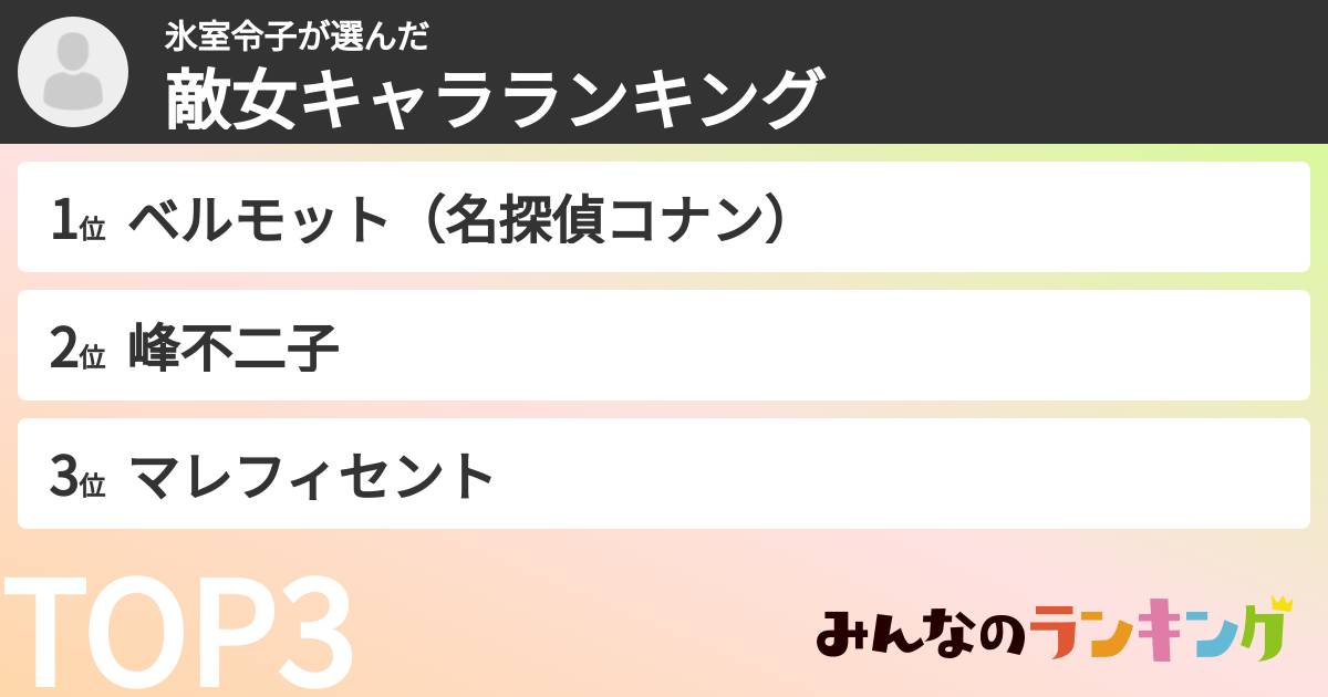 氷室令子さんの「敵女キャラランキング」