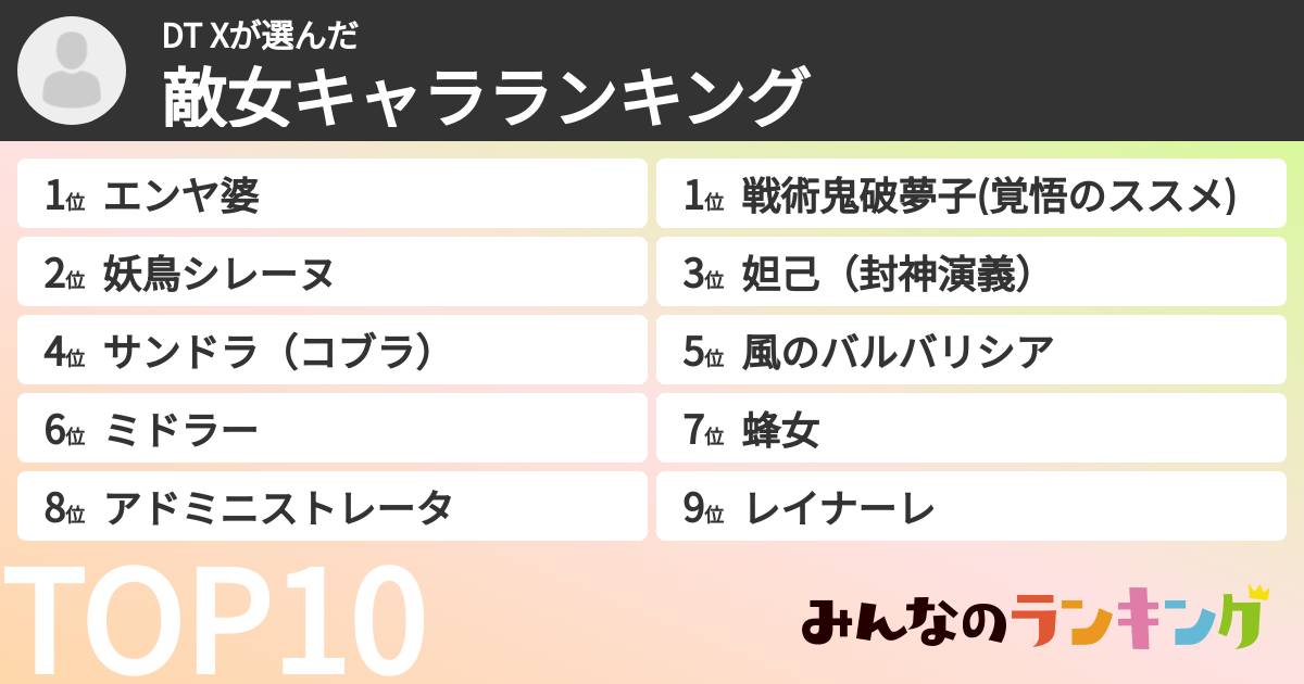 DT Xさんの「敵女キャラランキング」