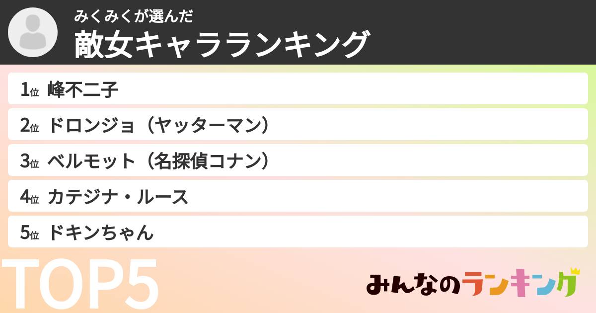 みくみくさんの「敵女キャラランキング」
