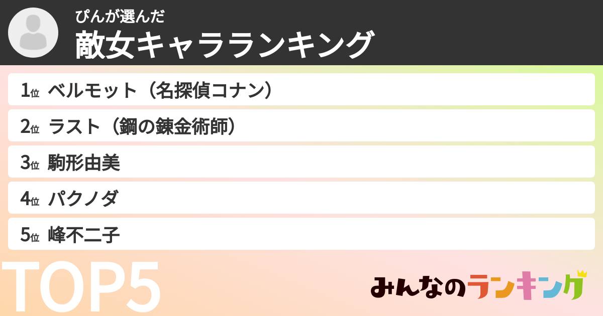 ぴんさんの「敵女キャラランキング」