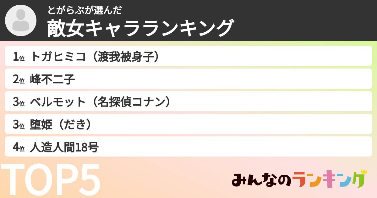 とがらぶさんの「敵女キャラランキング」