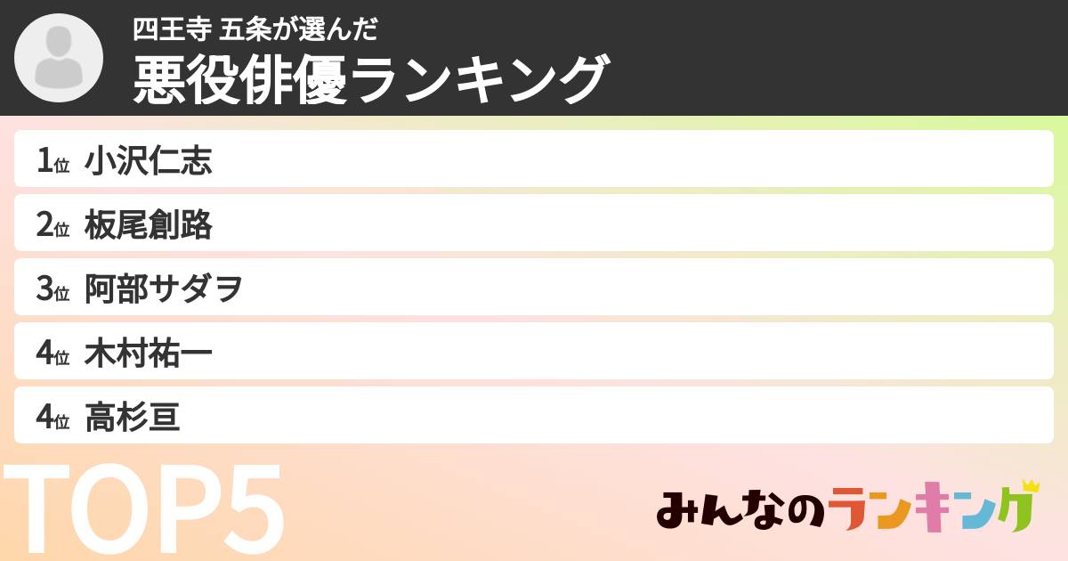 四王寺 五条さんの「悪役俳優ランキング」