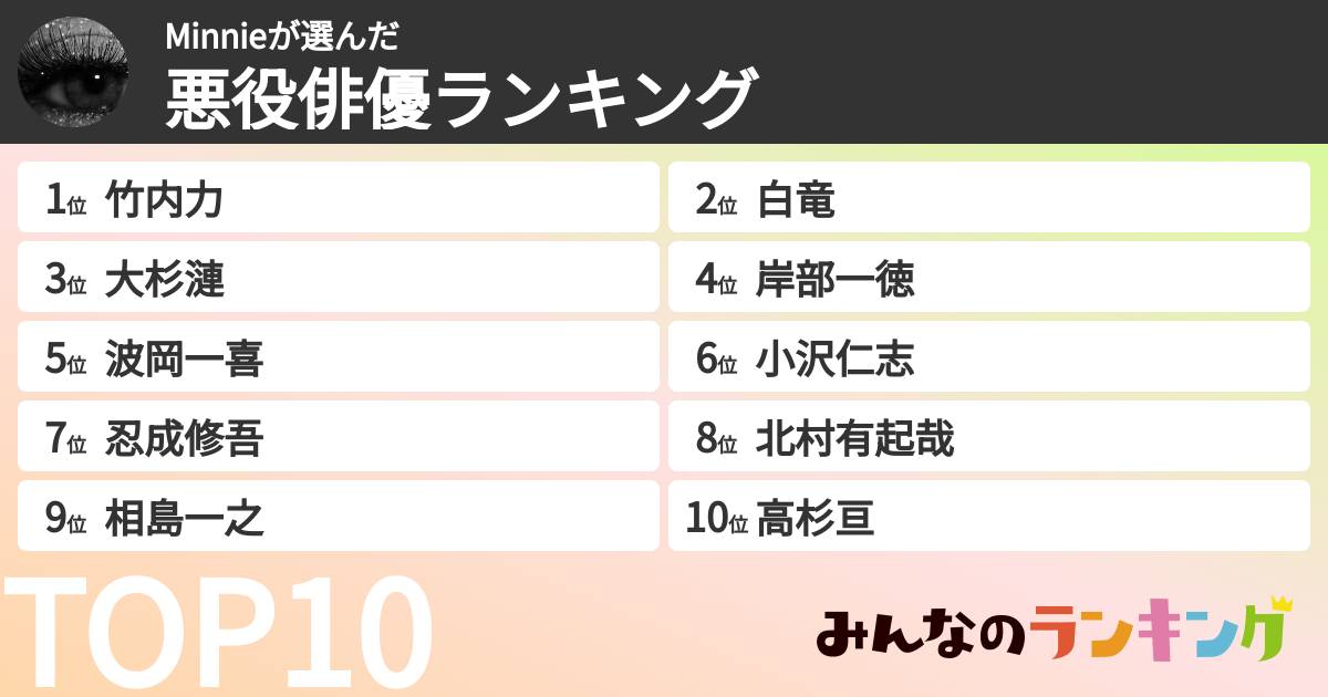 Minnieさんの「悪役俳優ランキング」