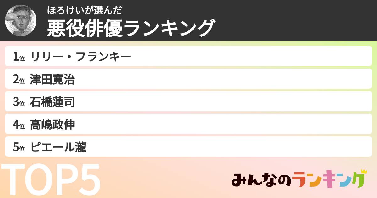 ほろけいさんの「悪役俳優ランキング」