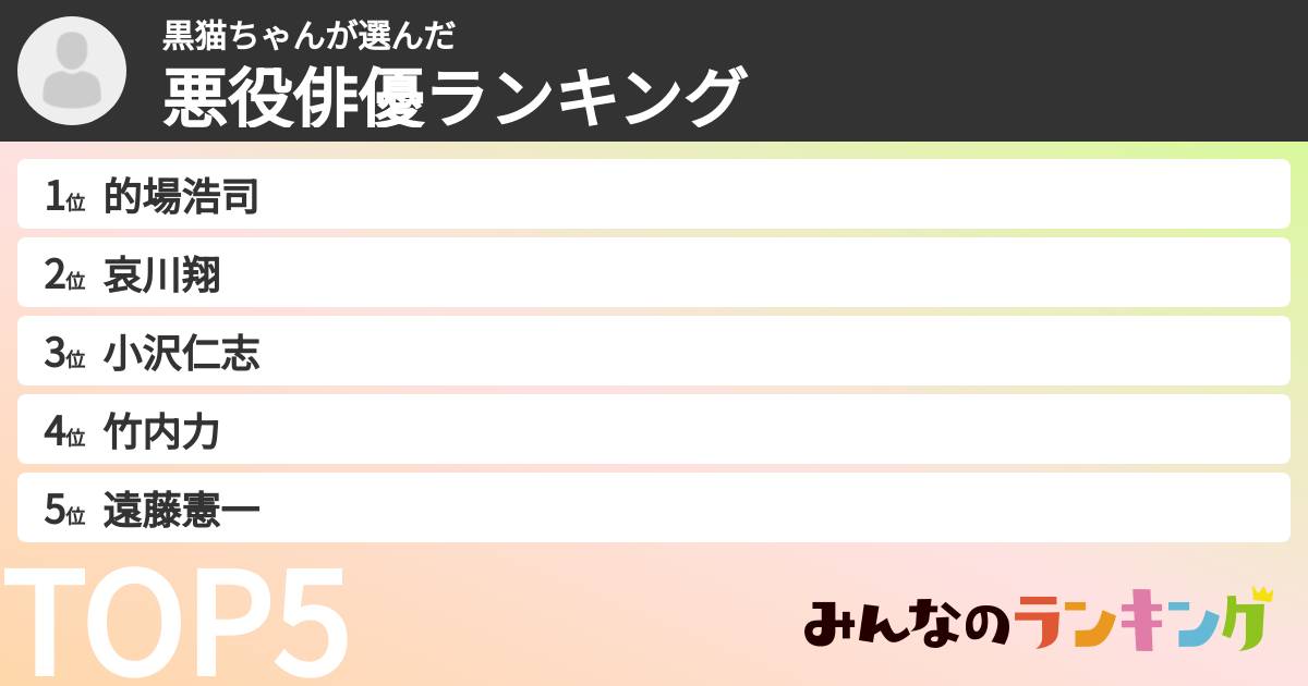 黒猫ちゃんさんの「悪役俳優ランキング」