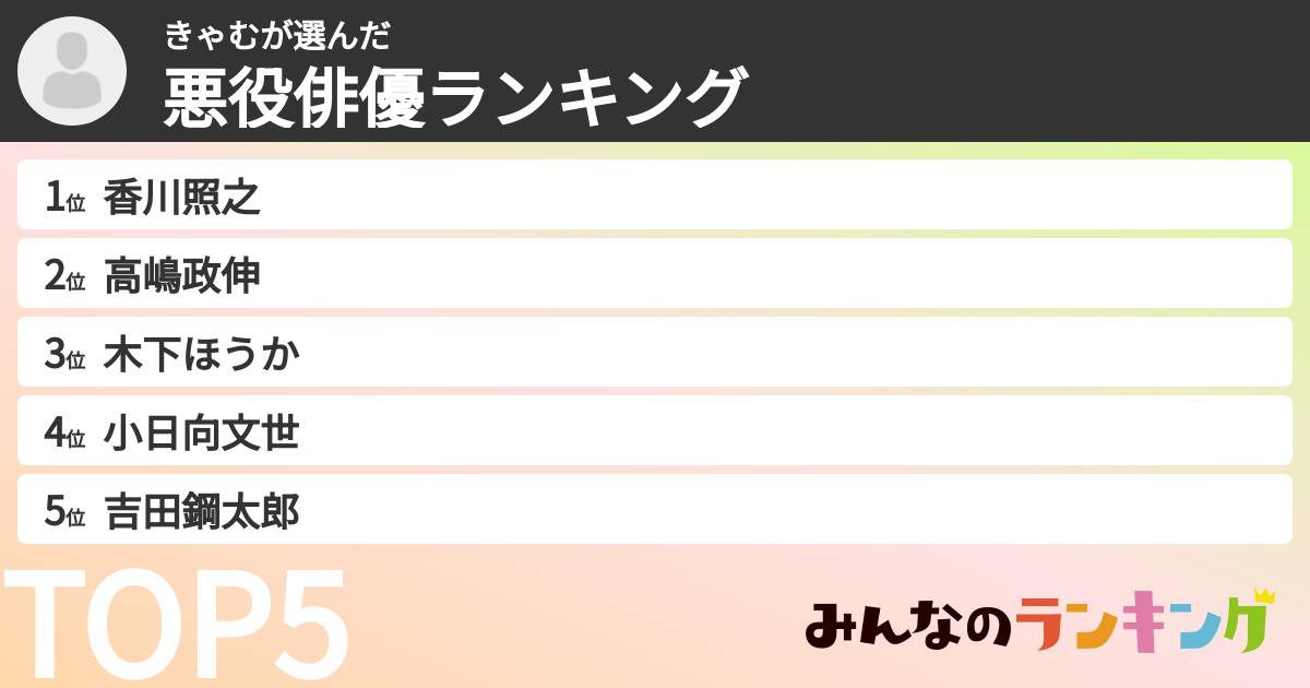 きゃむさんの「悪役俳優ランキング」