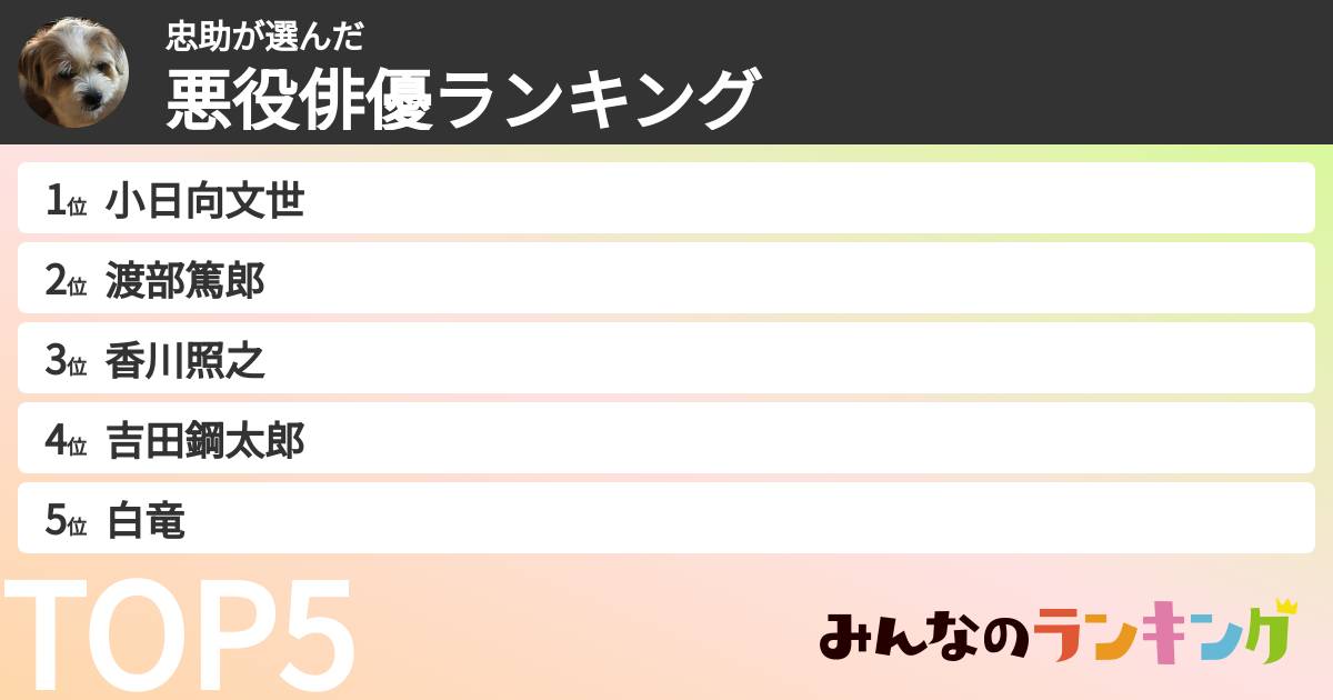 忠助さんの「悪役俳優ランキング」