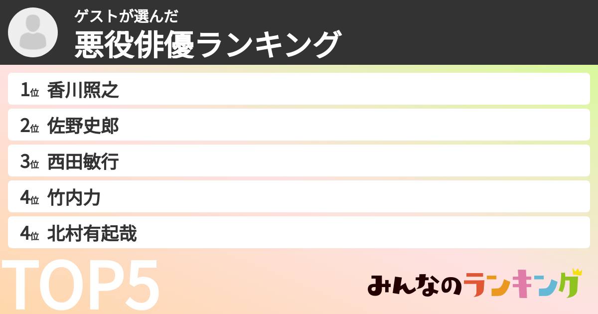 ゲストさんの「悪役俳優ランキング」