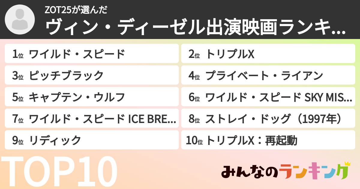 ZOT25さんの「ヴィン・ディーゼル出演映画ランキング」
