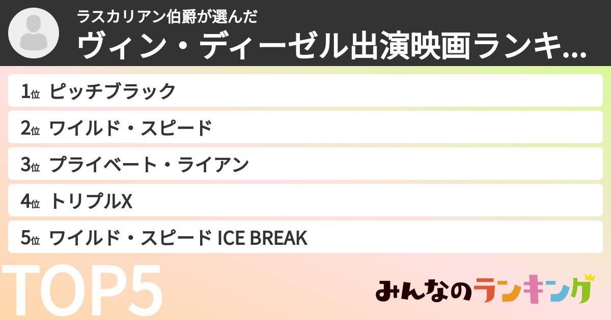 ラスカリアン伯爵さんの「ヴィン・ディーゼル出演映画ランキング」