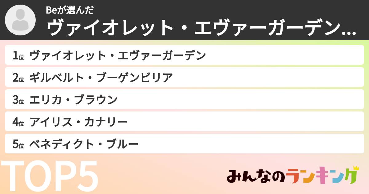 Beさんの「ヴァイオレット・エヴァーガーデンキャラランキング」