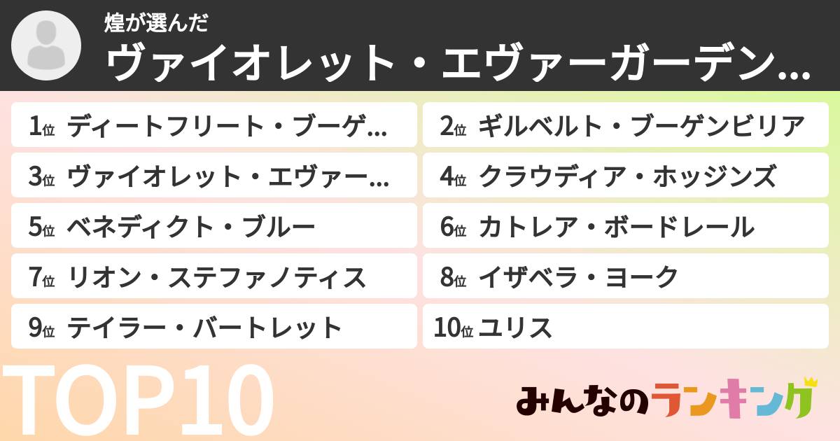 煌さんの「ヴァイオレット・エヴァーガーデンキャラランキング」