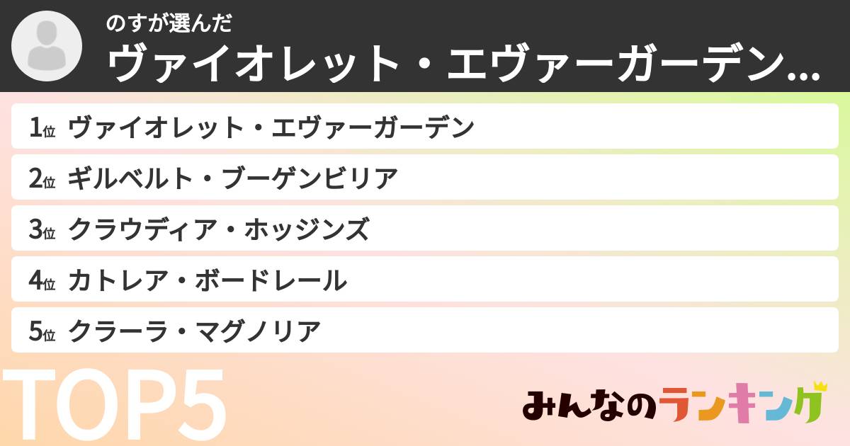 のすさんの「ヴァイオレット・エヴァーガーデンキャラランキング」