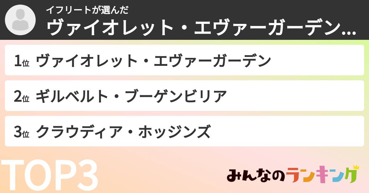 イフリートさんの「ヴァイオレット・エヴァーガーデンキャラランキング」