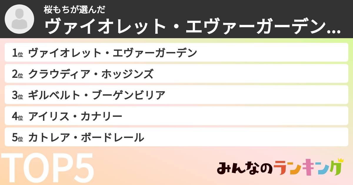 桜もちさんの「ヴァイオレット・エヴァーガーデンキャラランキング」