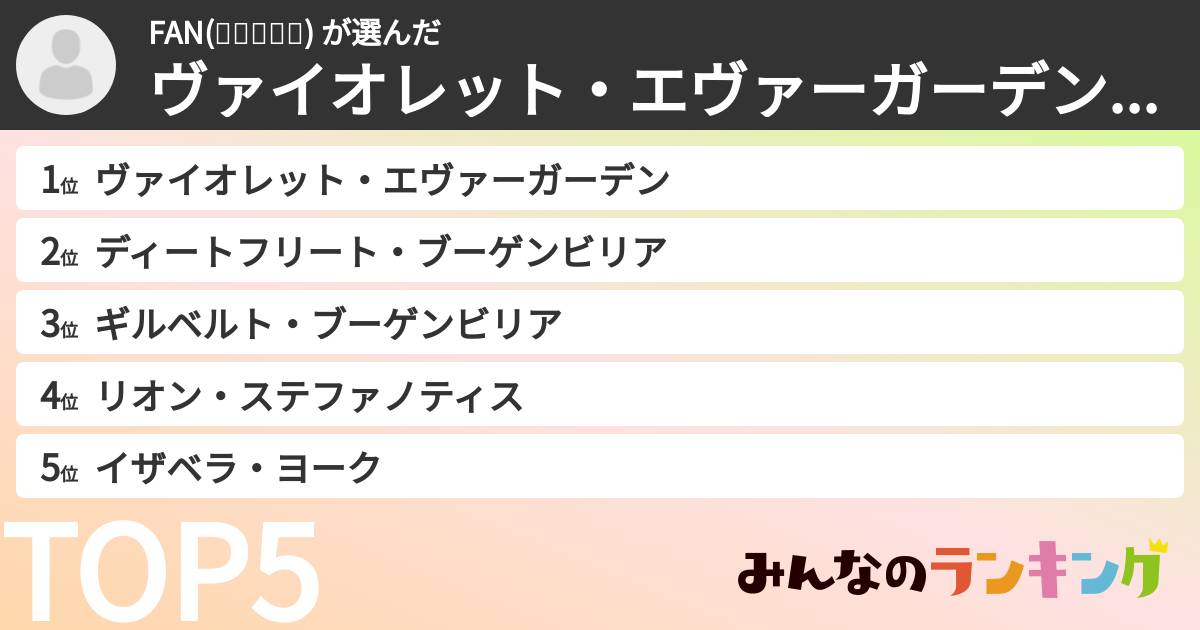 FAN(๑❛ꆚ❛๑) さんの「ヴァイオレット・エヴァーガーデンキャラランキング」