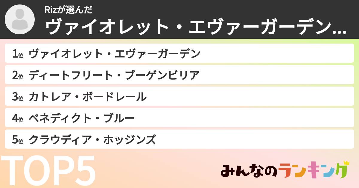 Rizさんの「ヴァイオレット・エヴァーガーデンキャラランキング」