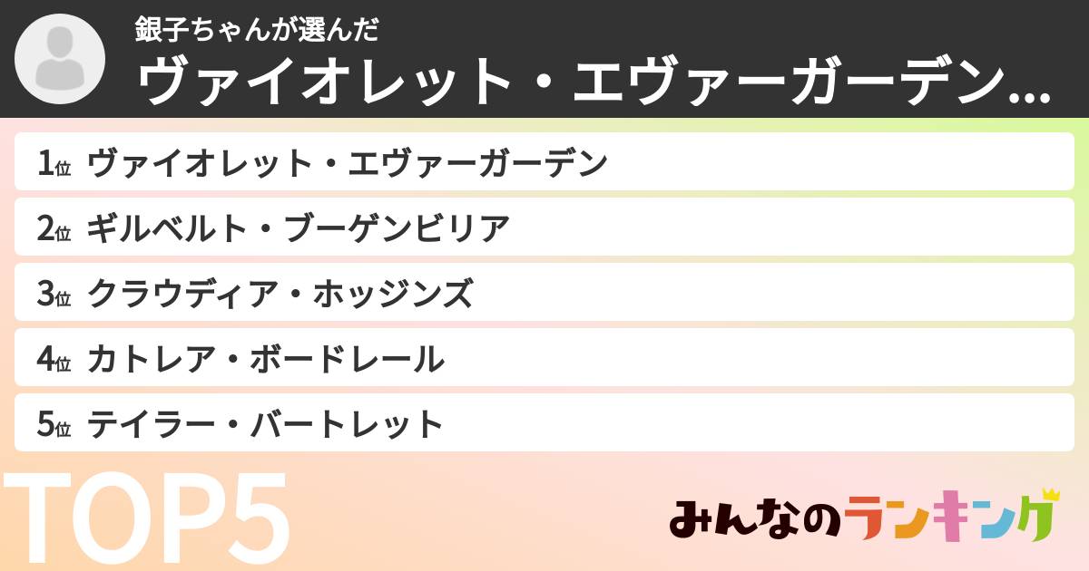 銀子ちゃんさんの「ヴァイオレット・エヴァーガーデンキャラランキング」