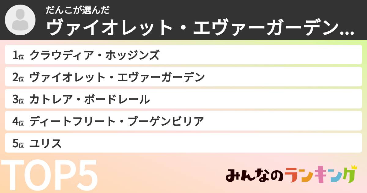 だんこさんの「ヴァイオレット・エヴァーガーデンキャラランキング」