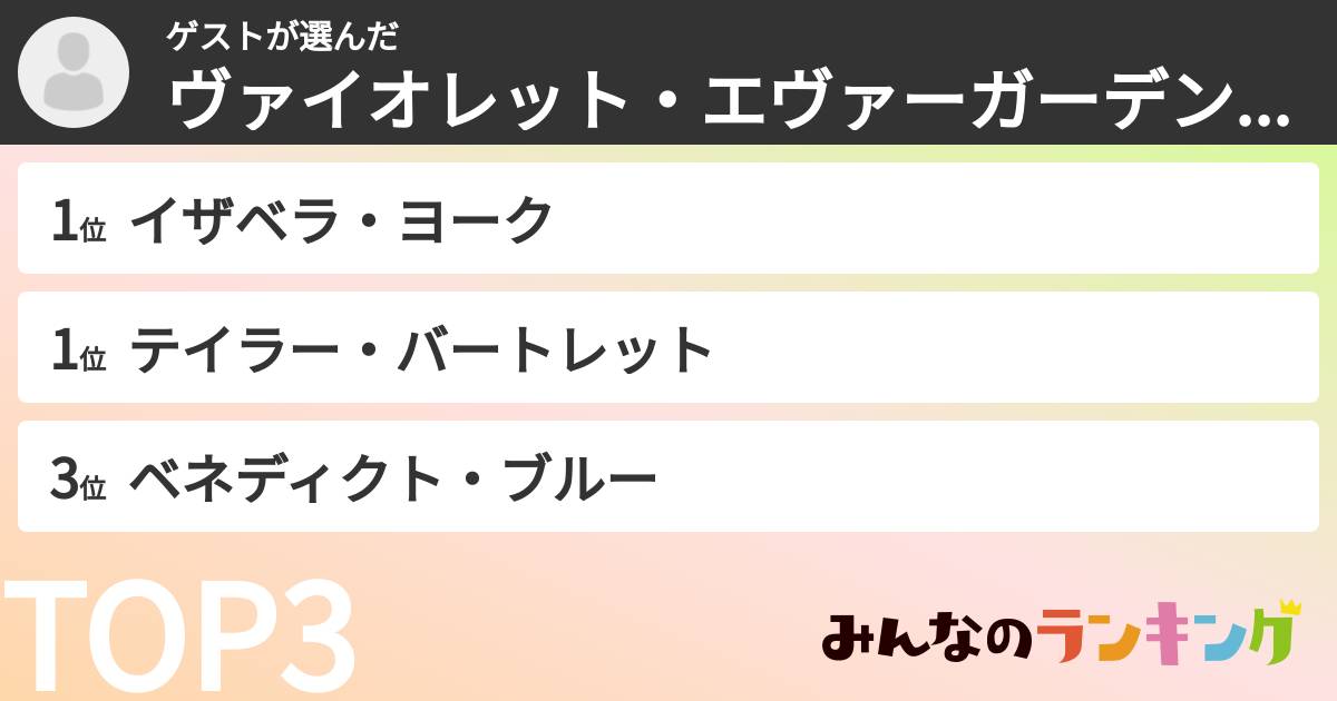 ゲストさんの「ヴァイオレット・エヴァーガーデンキャラランキング」