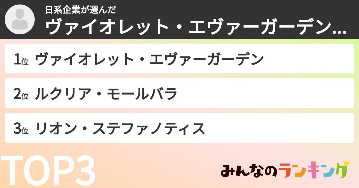 日系企業さんの「ヴァイオレット・エヴァーガーデンキャラランキング」