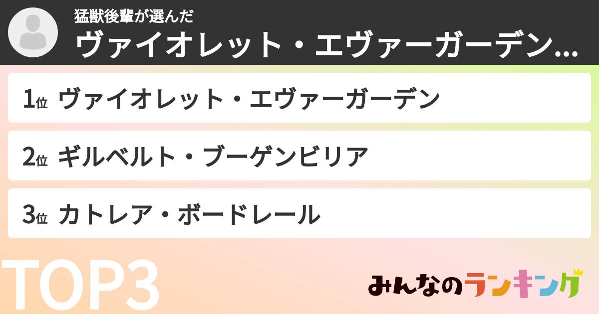 猛獣後輩さんの「ヴァイオレット・エヴァーガーデンキャラランキング」