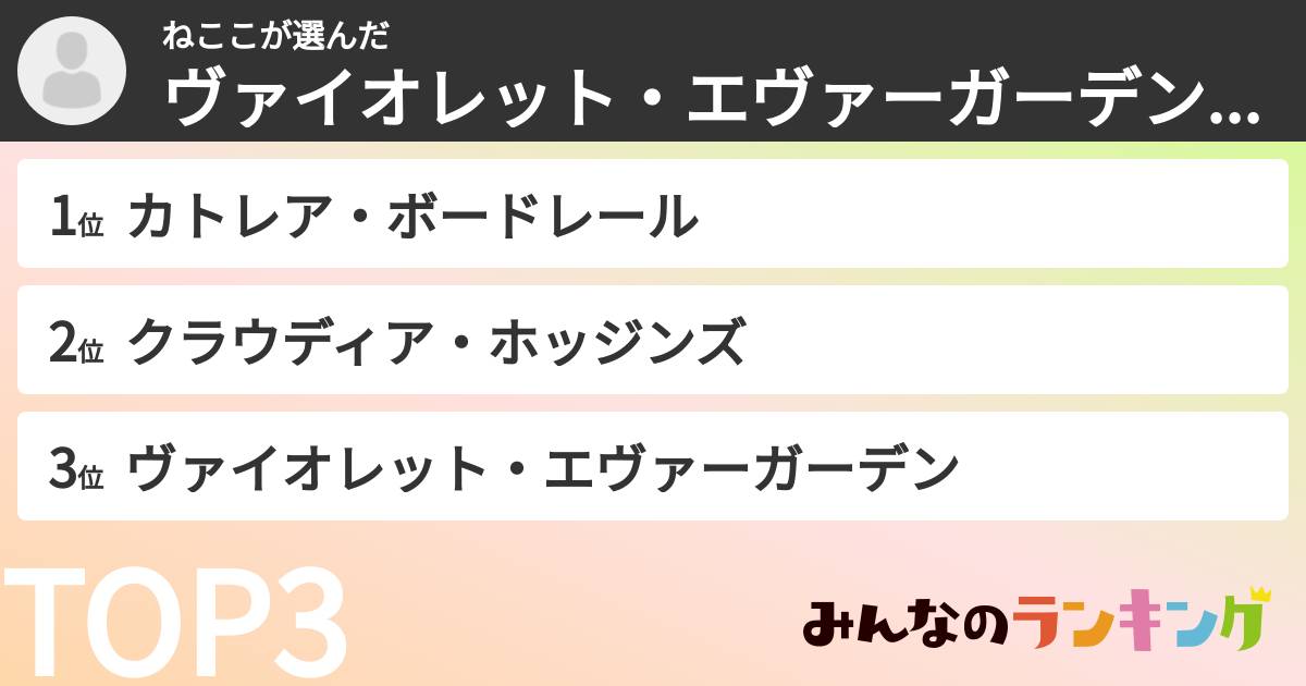 ねここさんの「ヴァイオレット・エヴァーガーデンキャラランキング」