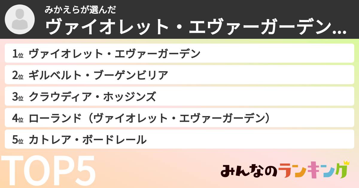 みかえらさんの「ヴァイオレット・エヴァーガーデンキャラランキング」