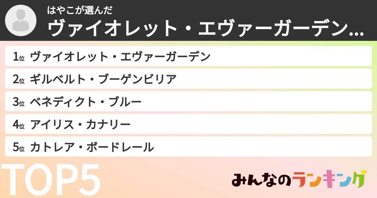 はやこさんの「ヴァイオレット・エヴァーガーデンキャラランキング」