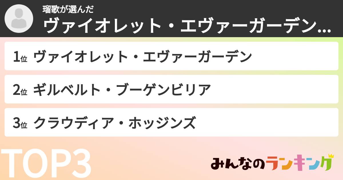瑠歌さんの「ヴァイオレット・エヴァーガーデンキャラランキング」