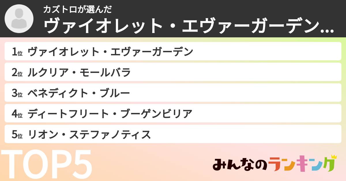 カズトロさんの「ヴァイオレット・エヴァーガーデンキャラランキング」