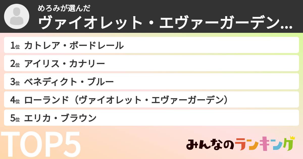 めろみさんの「ヴァイオレット・エヴァーガーデンキャラランキング」