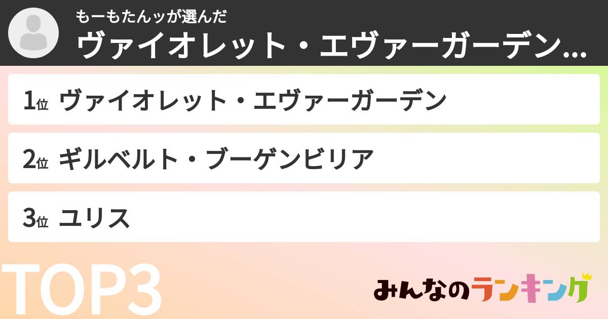 もーもたんッさんの「ヴァイオレット・エヴァーガーデンキャラランキング」
