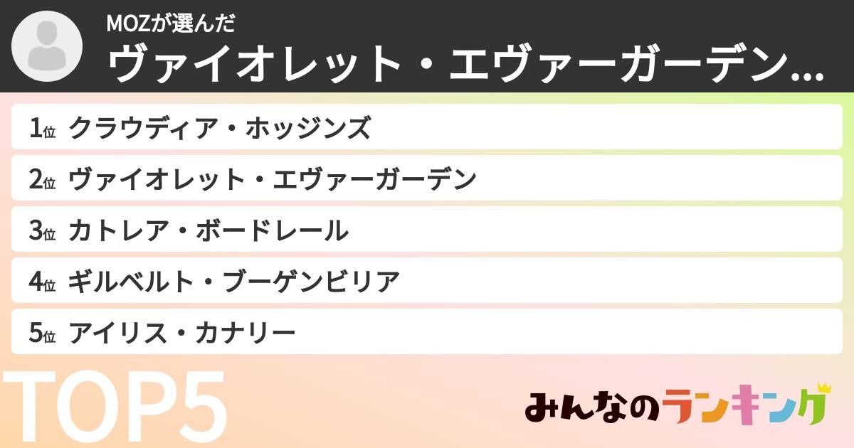 MOZさんの「ヴァイオレット・エヴァーガーデンキャラランキング」