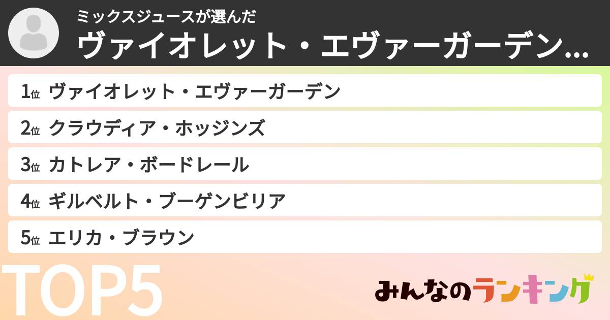 ミックスジュースさんの「ヴァイオレット・エヴァーガーデンキャラランキング」