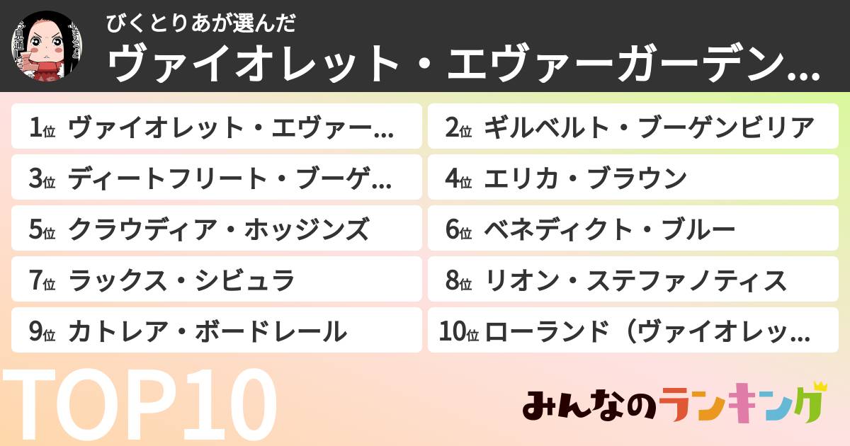 びくとりあさんの「ヴァイオレット・エヴァーガーデンキャラランキング」