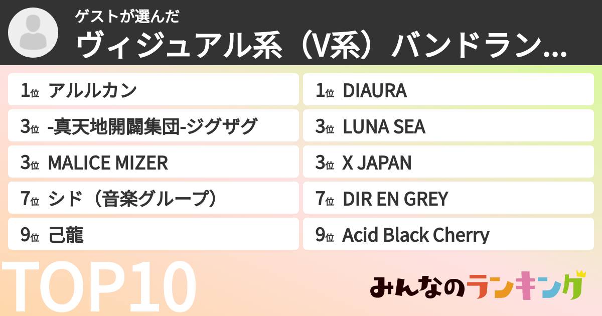 ゲストさんの「ヴィジュアル系(V系)バンドランキング」
