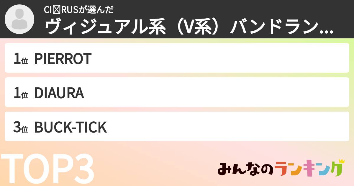 CI✝︎RUSさんの「ヴィジュアル系(V系)バンドランキング」