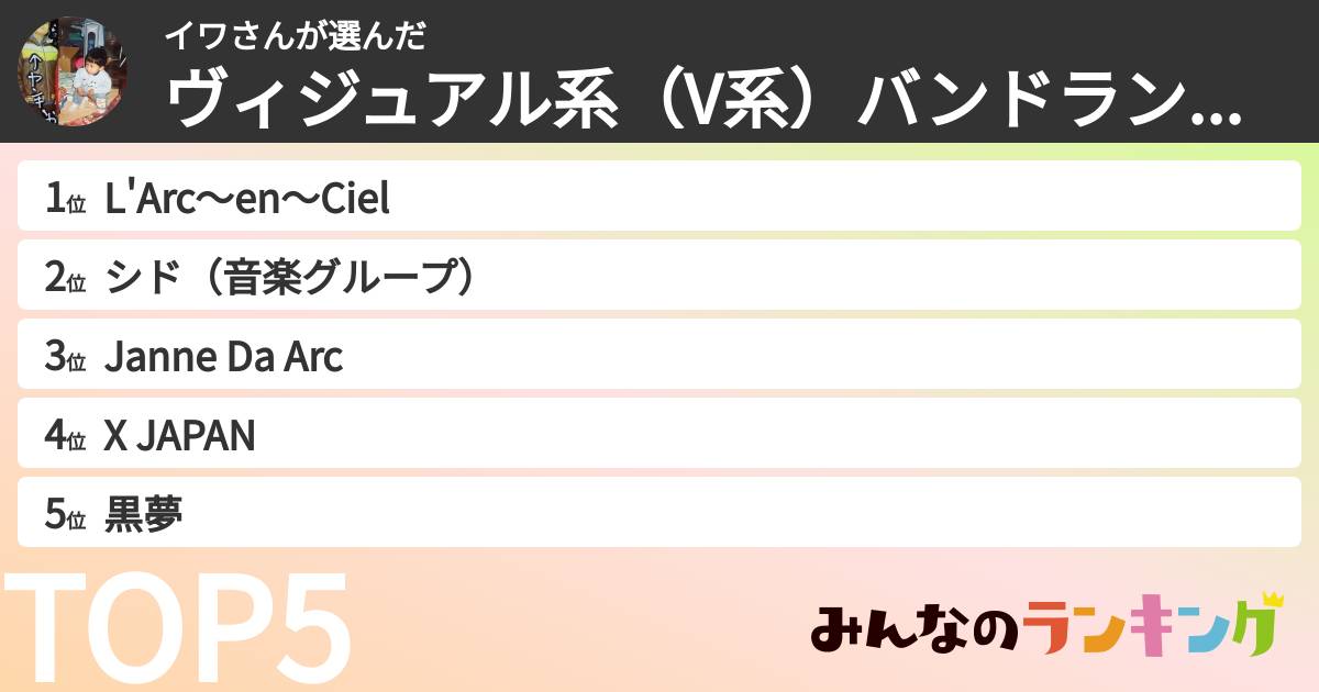 イワさんさんの「ヴィジュアル系(V系)バンドランキング」