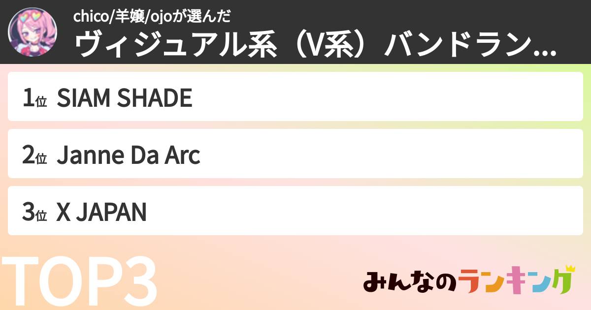 chico/羊嬢/ojoさんの「ヴィジュアル系(V系)バンドランキング」
