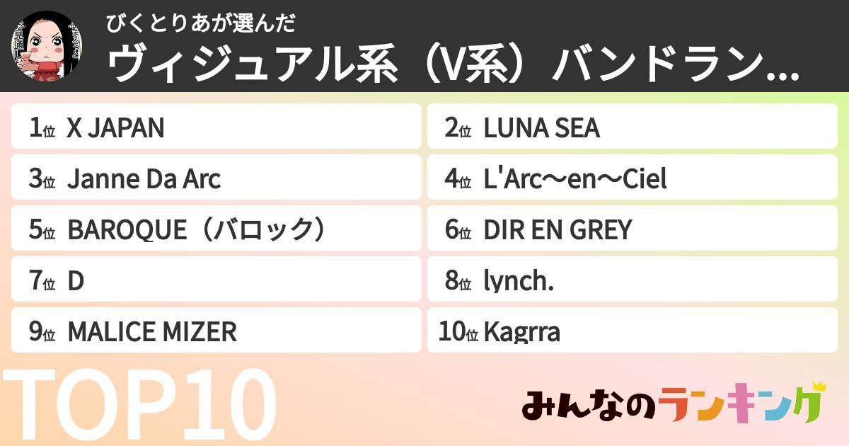 びくとりあさんの「ヴィジュアル系（V系）バンドランキング」