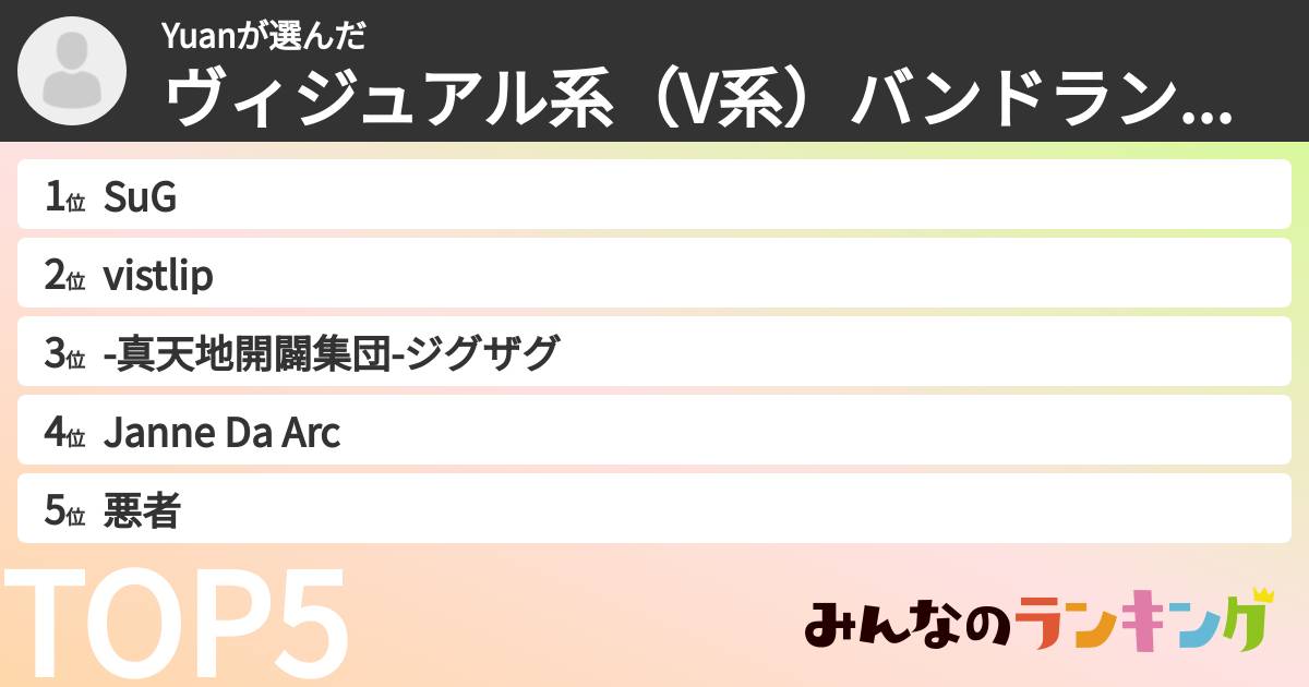 Yuanさんの「ヴィジュアル系（V系）バンドランキング」