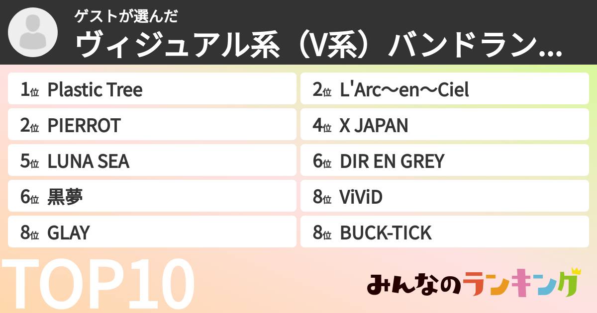 ゲストさんの「ヴィジュアル系(V系)バンドランキング」