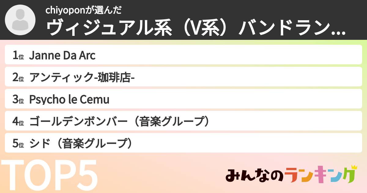 chiyoponさんの「ヴィジュアル系(V系)バンドランキング」