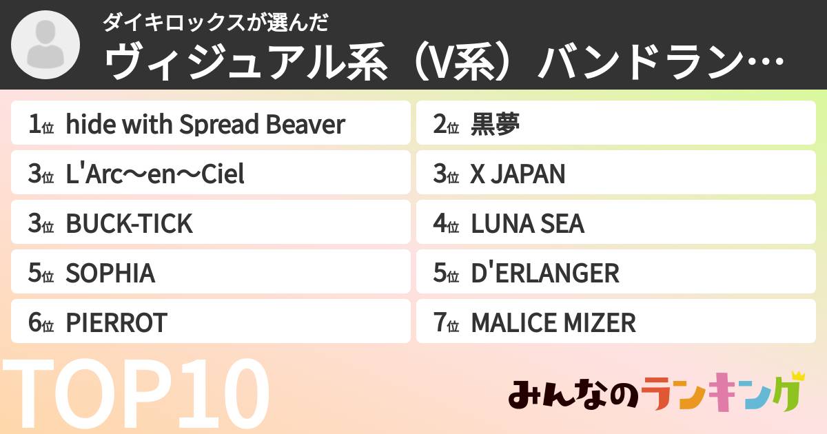 ダイキロックスさんの「ヴィジュアル系（V系）バンドランキング」