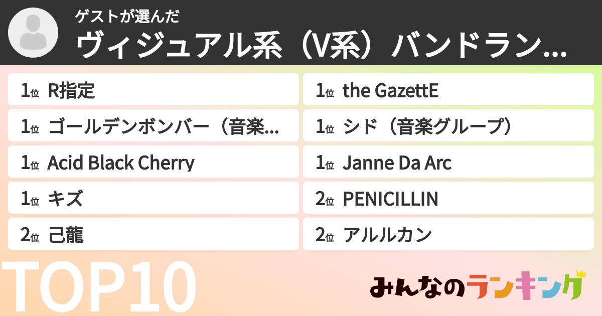 ゲストさんの「ヴィジュアル系（V系）バンドランキング」