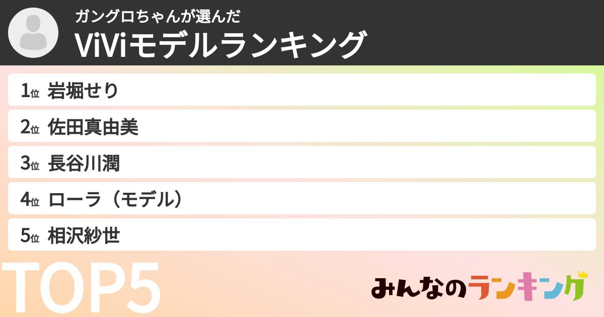 ガングロちゃんさんの「ViViモデルランキング」