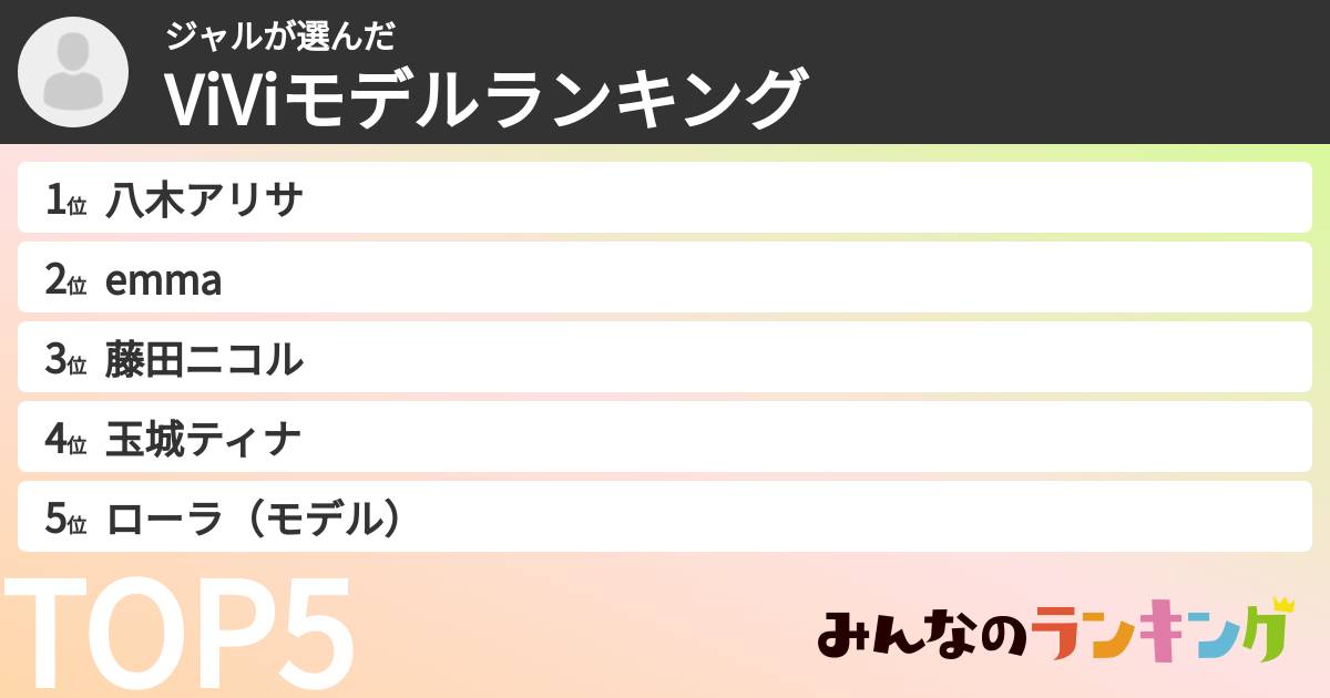 ジャルさんの「ViViモデルランキング」